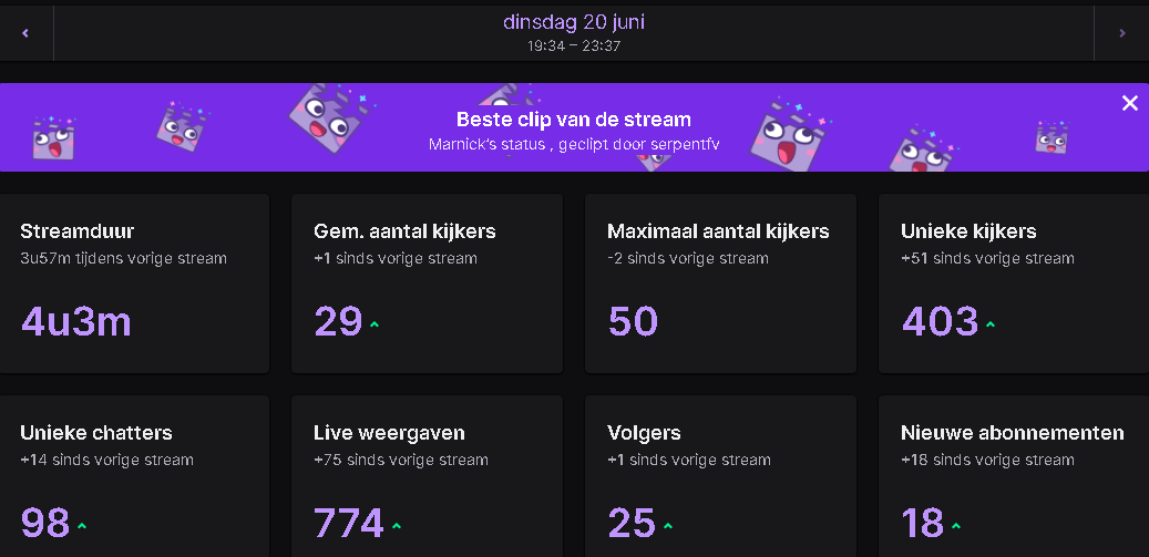 marnickszn's tweet photo. Crazy Stream TODAY 🥳

Last 20 Days Statistics 📈👇

Subs 🎁
46x -> @EmperorGerman 💙
1x -> @StevenchyYT @Flennix1 @Lxckzzfn @funiorfn @xivyfn @cixzyfn @peakvfx @Indyversluis @YTMaartenFN @reese_designs @Viebsko 🧡

Donations 💸
€300 @ynzfn ❤️
€50 @JxrnoFN 🤍
€5 @sneaxdz__ 💜 https://t.co/mcBPZ8u8hn