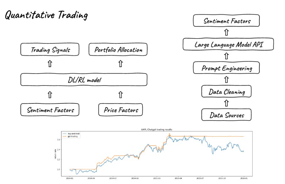 insightLegion's tweet photo. Attention #Finance Enthusiasts!

[#Trading strategy 20097% returns]- ChatGPT but for Finance 🤑

-Financial Statement Analysis
-#Stock Advisor
-Portfolio Optimisation
and more

Prepare to build the future of finance with #FinNLP! 💰
#DataScience #FinTech #stockmarkets https://t.co/FEeUEXXMU4