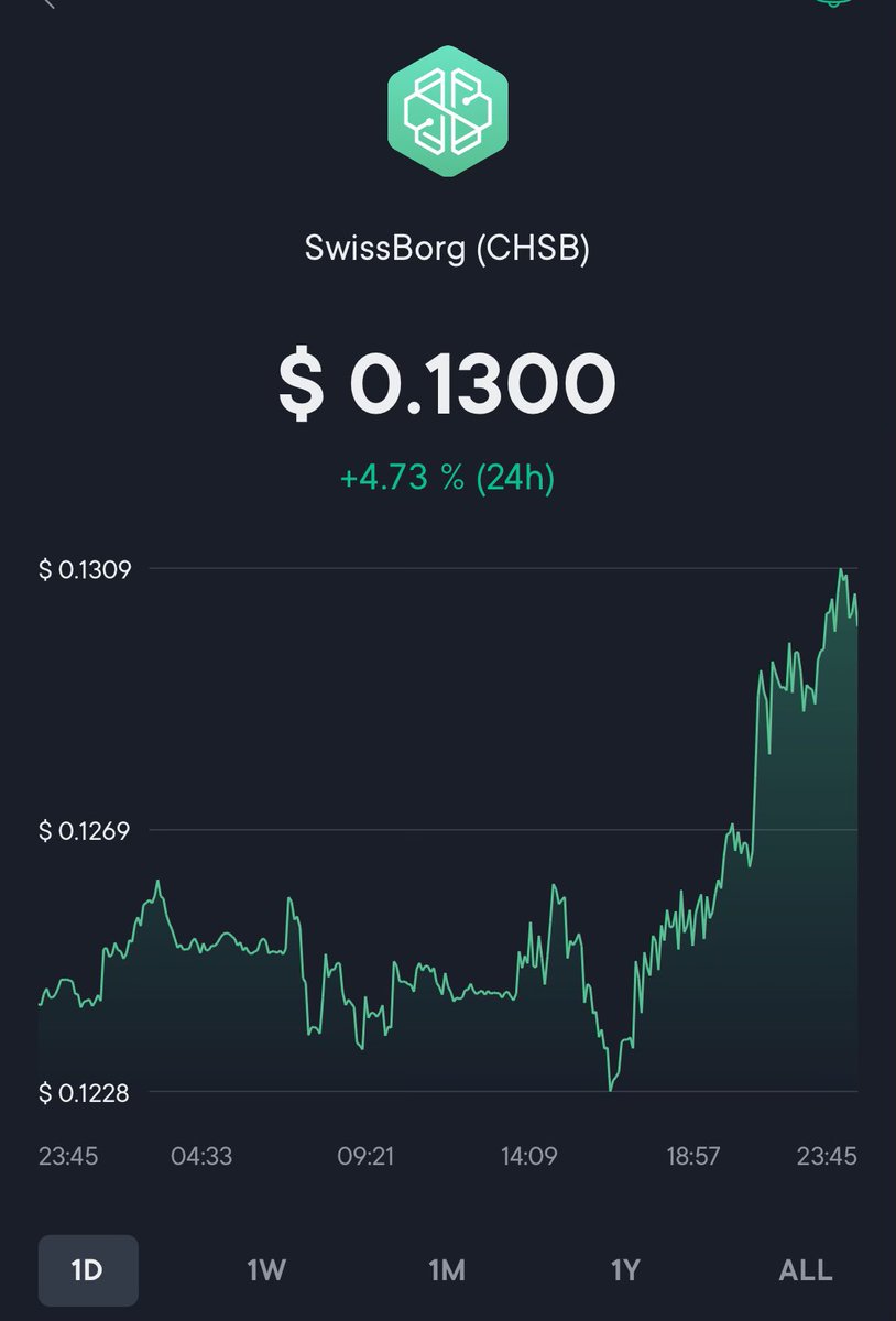 Gn 🌙 Fam #WeAreSwissborg 💚🚀