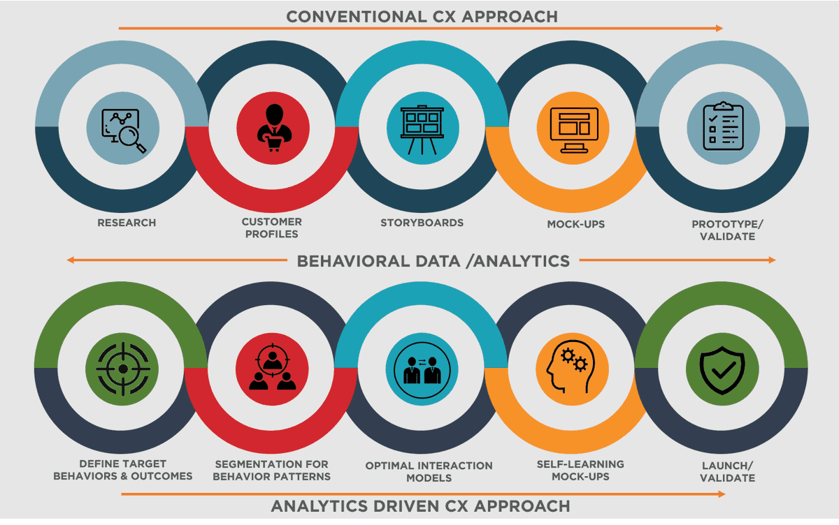 MultiplatformAI's tweet photo. The Power of Machine Learning in Hyper-Personalized Marketing
#AI #artificialintelligence #CompetitiveAdvantage #contentoptimization #customersegmentation #Hyperpersonalizedmarketing #llm #machinelearning #marketingspend
https://t.co/ptdTNMcyGO https://t.co/iAob91bg9X