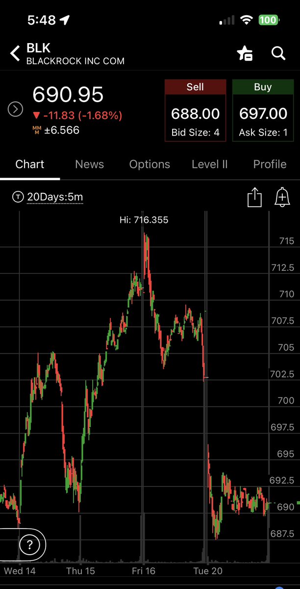 @JamesOKeefeIII @BlackRock Good job, so far!👏🏻👏🏻👏🏻👏🏻 
#BlackRockExposed