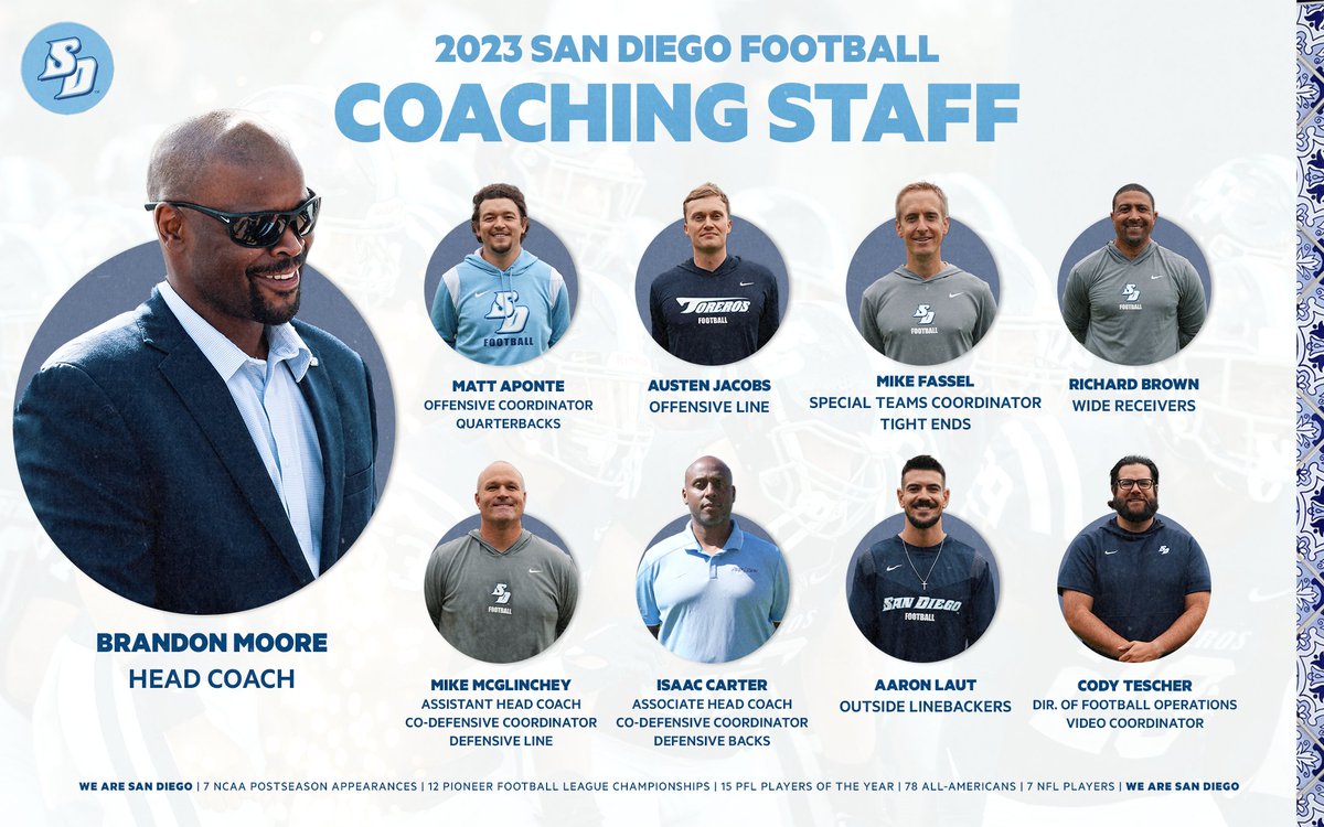 San Diego Football (@usdfootball) on Twitter photo Ready to lead us forward.
<a href="/madbacker56/">Coach Brandon Moore</a> has officially announced eight additions to his coaching staff.
๐: bit.ly/3NghLZK
#GoToreros Ready to lead us forward.
<a href="/madbacker56/">Coach Brandon Moore</a> has officially announced eight additions to his coaching staff.
๐: bit.ly/3NghLZK
#GoToreros