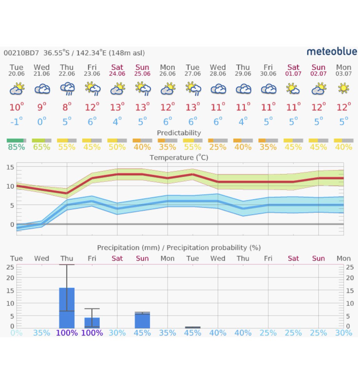 Thomas Vearing tweet media