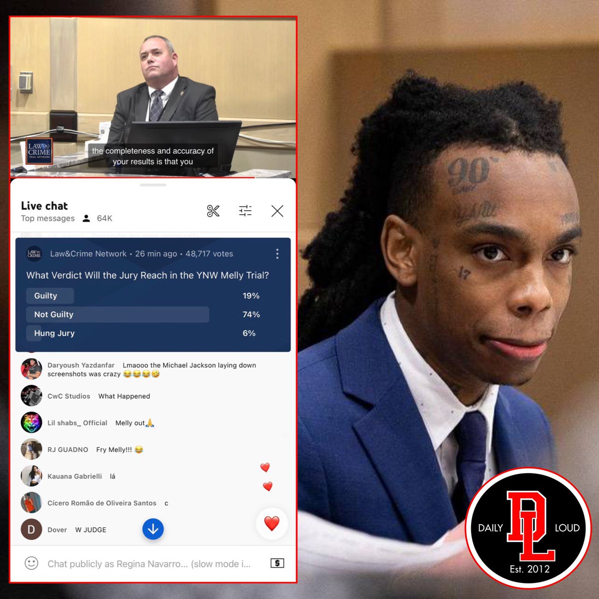 Daily Loud on Twitter "UPDATE 74 of people believe that the verdict