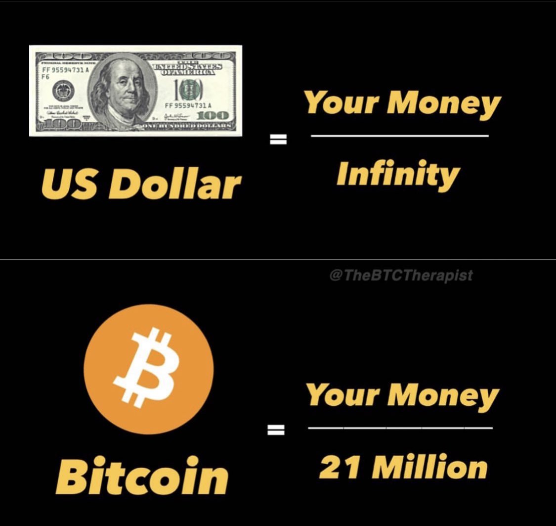 TheBTCTherapist's tweet photo. #Bitcoin is SIMPLE math. https://t.co/YXDHOgp0w0