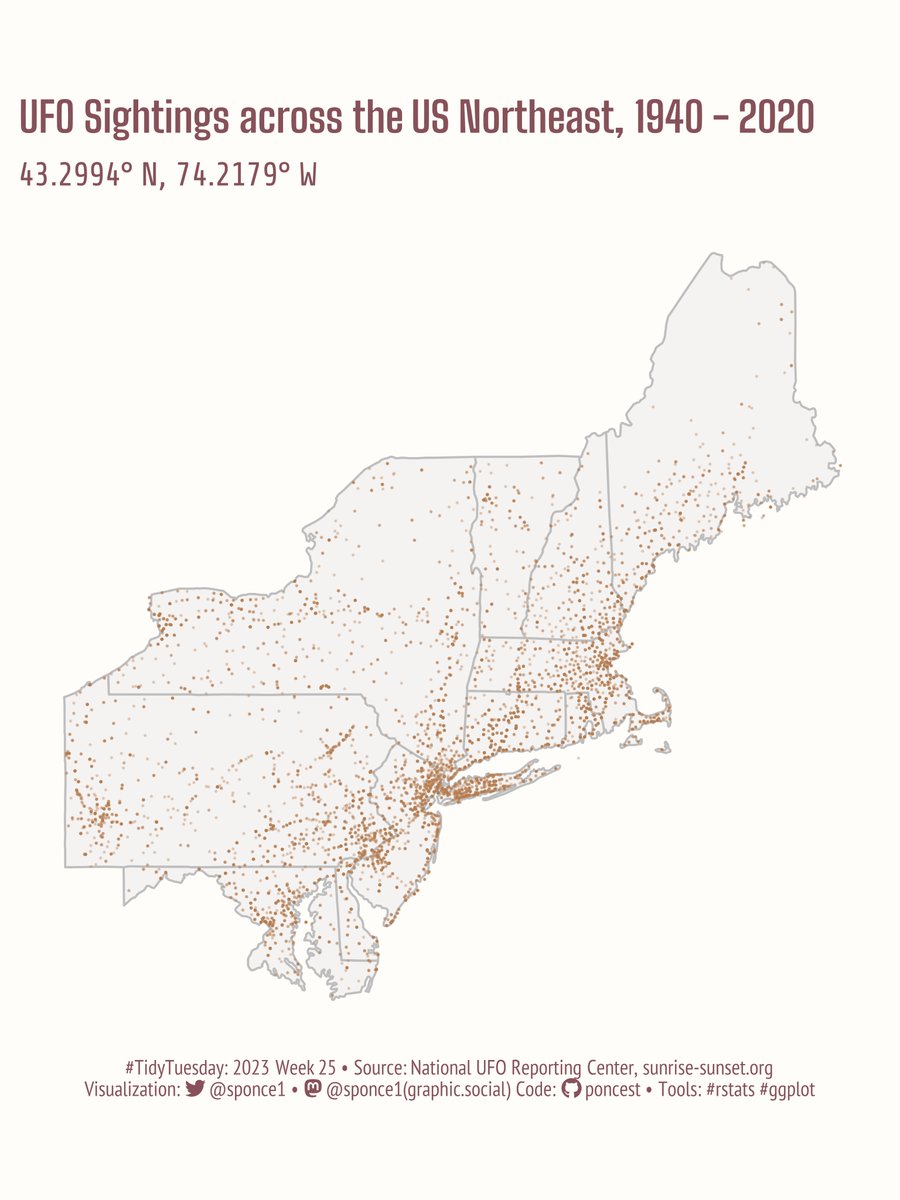 Here is my #map for the #TidyTuesday challenge – W25. This one is about UFO sightings across the US northeast, 1940 – 2020.
.
This week's data comes from the National UFO Reporting Center,
.
📝: github.com/poncest/tidytu…
.
#rstats | #r4ds | #tidyverse | #dataviz | #ggplot2