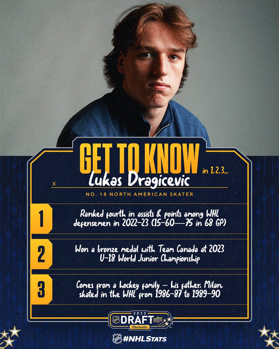 Lukas Dragicevic is a defenseman for the <a href="/TCAmericans/">Tri-City Americans</a>. 
 
Dragicevic honed his hockey skills year-round, also playing for teams coached by his father – a former bench boss for the Vancouver Giants &amp; University of B.C. Thunderbirds. #NHLDraft