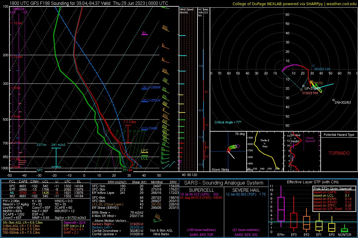 Can I marry the 18z GFS? #wxtwitter