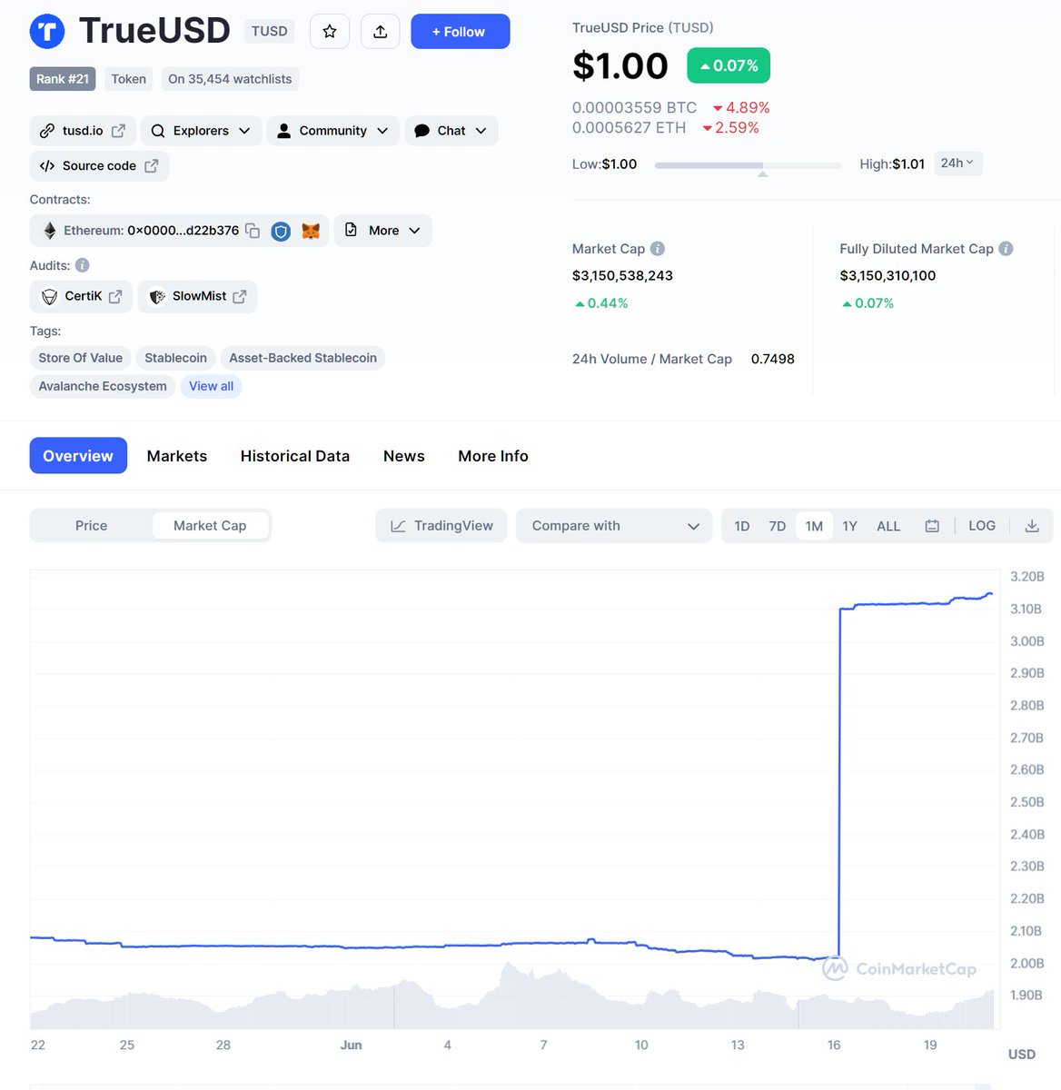 Binance allows 0 fee trading for TUSD
Binance gets sued by SEC.
TrueUSD stops attestations.
TrueUSD prints a billion tokens out of thin air.
Bitcoin suddenly skyrockets.

Here's the pump and dump I warned you about.