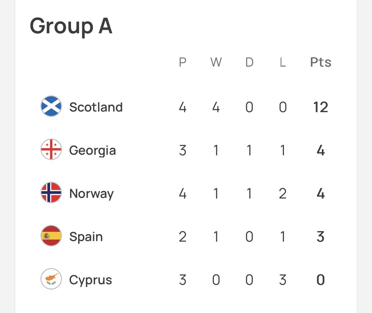 What a time to be alive. And Scottish.  #SCOGEO