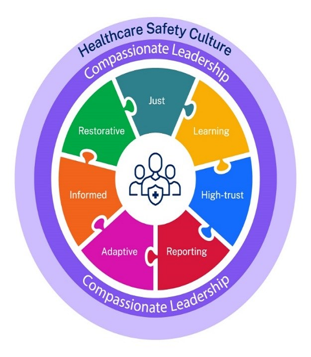 A resilient and reliable Healthcare Safety Culture is one where safety is everyone’s business and compassionate behaviours exist. Updated content – CEC’s Safety Culture Framework: bitly.ws/IXA8 Build a culture of safety in your team: bitly.ws/IXAC