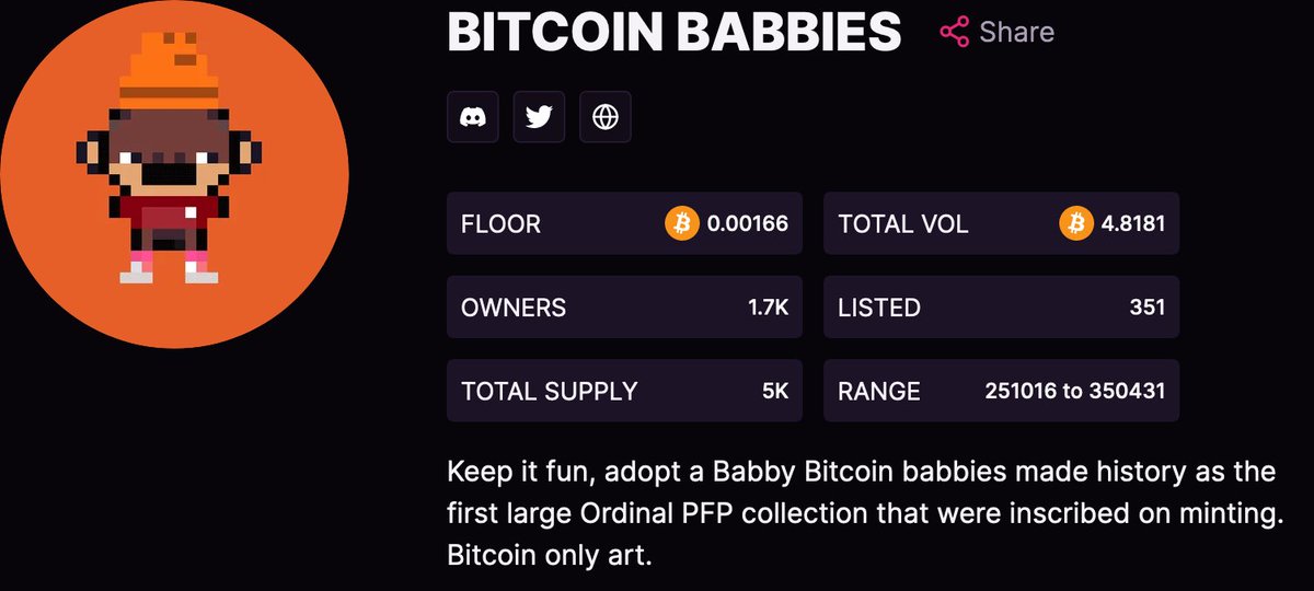 BudSnob's tweet photo. @businessmaneth @Ordillasbtc This makes no sense. @BTCbabbies are a 5k collection inscribed starting at 250K and the floor price is half of these things. 1700 holders with an existing community. https://t.co/sXY0TztwxS