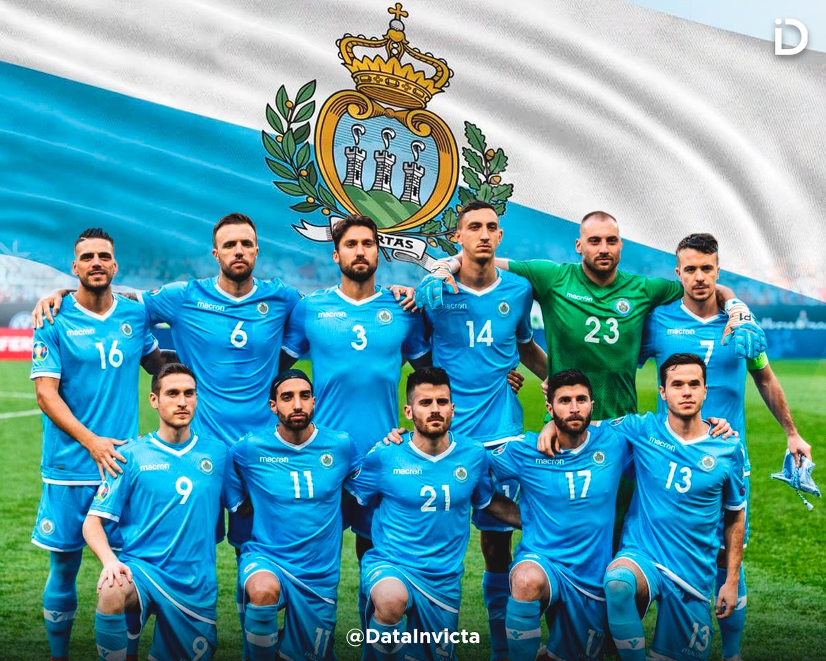 DataInvicta's tweet photo. 🇸🇲 👊🏻 Si hablamos de selecciones peculiares, San Marino destaca por sus negativos resultados...  ¿Nunca ganó oficialmente? ¿Cuántos goles en contra lleva? ¿Y a favor? ¿Quién es su máximo goleador?

Les resuelvo las dudas en este hilo:

➟ Comencemos con algunos datos geopolíticos que nos van a ayudar a comprender la dimensión de San Marino como país:  

✅ Cuenta con un territorio de apenas 61,2 km² [Argentina cuenta con 2,78 MILLONES km², por ejemplo]. 
✅ Apenas tiene 33,938 habitantes.

[Antes de meternos de lleno, agradecer a @SanMarinoTeam por el aporte de varios datos y recordarles que, si no me conocía, los invito a pasarse por mi perfil y solo si les gusta, a seguirme.  🫶🏻]

➟ 1 | ¿Dónde juegan? 

En el Estadio Olímpico de San Marino, situado en la ciudad de Serravalle. Allí se disputan los encuentros de la selección, y hasta 2019, los del único equipo que tenía el país autorizado por la Federación Italiana. En dicho año, lamentablemente, el club dejó de existir.

➟ 2 | La primera vez en su historia en la que logró NO perder durante DOS partidos consecutivos fue en 2020, cuando obtuvo dos empates frente a Liechtenstein y Gibraltar. Ambos fueron 0-0.

Un momento histórico para la 'Serenissima'. 😌

➟ 3 | No conoce la victoria en partidos oficiales.

La primera, y hasta el momento única vez que San Marino salió victorioso de un encuentro, fue el 28 de abril de 2004 (!), cuando disputaba un amistoso contra Liechtenstein. 🇱🇮

Finalizó 1-0, y claro, hasta el momento, es su única víctima.

➟ 4 | La mayor goleada de su historia.

El 6 de septiembre de 2006, San Marino recibió la mayor goleada de su historia, un 0-13 de local contra Alemania. Hasta el momento, ningún rival pudo encajarle más, aunque algunos como Inglaterra se acercaron, ganándoles 10-0. 👎🏻

➟ 5 | ¿Cuántos goles en contra y a favor lleva desde su última victoria?

La 'Serenissima' lleva 131 partidos AL HILO sin ver la victoria, sumando 5 empates y 126 derrotas. Recibió 539 GOLES (!) y apenas marcó 16, es decir -523 goles de diferencia. Tranqui. 😌

➟ 6 | ¿Quién es su máximo goleador?

​Andy Selva es el jugador con más goles en la historia de San Marino, con OCHO tantos, quien además fue autor del 1-0 ante Liechtenstein en 2004. LEYENDA. 🏅

➟ 7 | Para cerrar, comentarles que en esta doble fecha FIFA fueron derrotados 0-3 por Kazajistán y 0-6 ante Finlandia. 📉

Sin dudas una selección con mucha garra, a la que todos queremos que le vaya bien. 

Si llegaste hasta acá te agradezco y te recuero que, con un Fav, RT y/o Follow, me ayudas MUCHÍSIMO. 🫶🏻