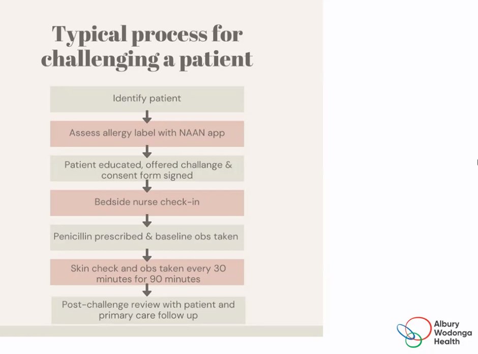 NCAS_Aus's tweet photo. @NCAS_Aus Journal club online now. Geoff Mackay, AMS pharmacist #AlburyWodongaHealth shares his passion for allergy delabelling and the program he developed at AWH, supported by experts in the field @TrubianoJason @id_austin @CAAR_Aus Important to close the loop with primary care + patient follow up