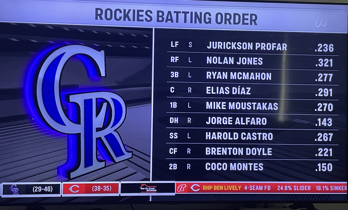 When the Rockies win the 2031 World Series don’t tell me you were a fan unless you were watching this lineup daily