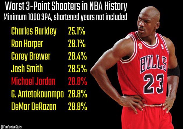 ElBryceJames's tweet photo. "El mejor anotador de la historia" https://t.co/eT7Hf6r6Yi
