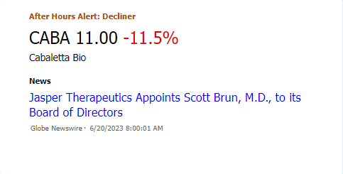 MarketChmln's tweet image. $CABA #CabalettaBio declines in after hours trading. See vwap price action. marketchameleon.com/Overview/CABA/…