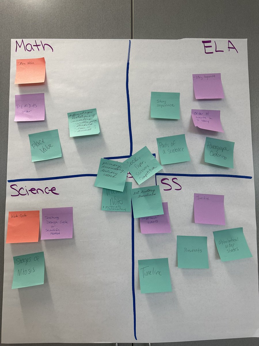 CS K-5 is all about integration!
Great work today Cohort! 
#CSforOH