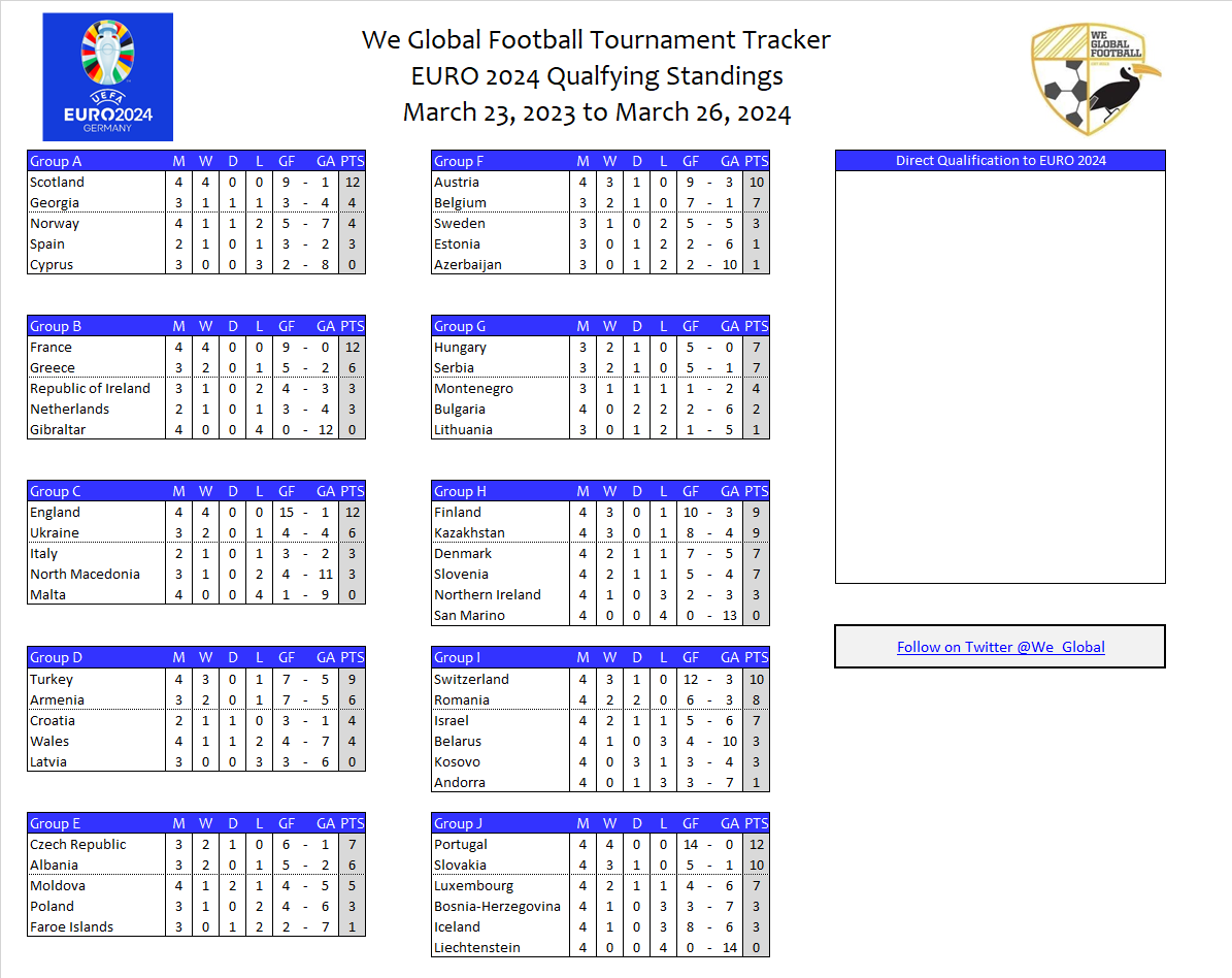 We Global Football tweet media