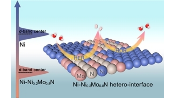 ChemSusChem's tweet photo. Heterostructural Ni-Ni0.2Mo0.8N Interface Engineering Boosts Alkaline Hydrogen Electrocatalysis (Deli Wang and co-workers) #CSSC_OPEN_HUST https://t.co/mxnF0hfhsq https://t.co/cm1rgerm1P