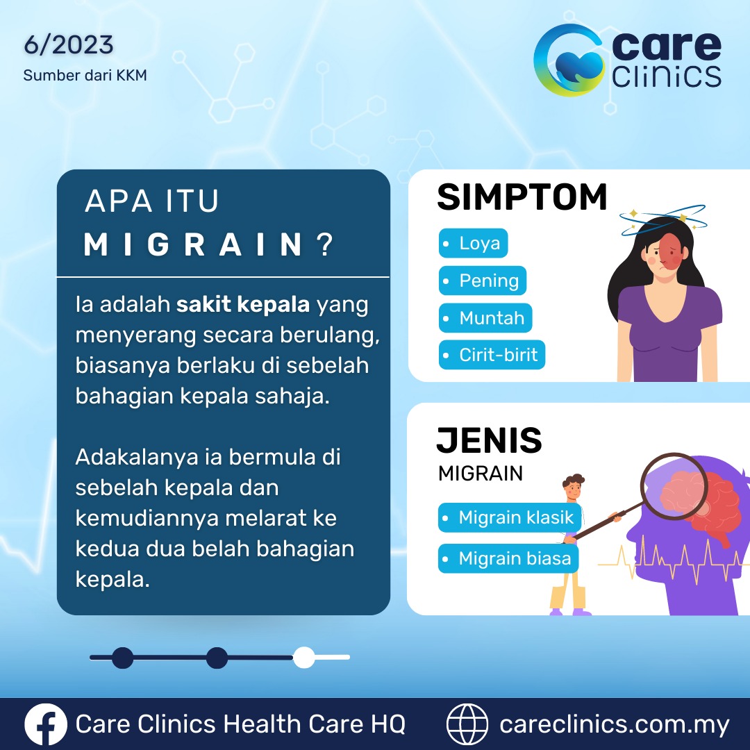 Migrain  adalah salah satu penyebab sakit kepala. Ia juga dikenali sebagai ‘Vascular Headache’.

Hampir semua individu pasti pernah mengalami migrain.

#careclinics #cchs #migrain #sakitkepala #migraine #bulankesedaran #awarenessmonth #jun #june