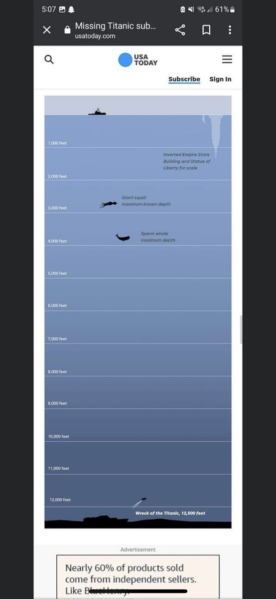 Jayhatch51's tweet photo. just for perspective on how deep they were going 🤯 #titanicsubmarine #titanicsubmersible #TitanicTour @CNN https://t.co/BJKiXJoirF