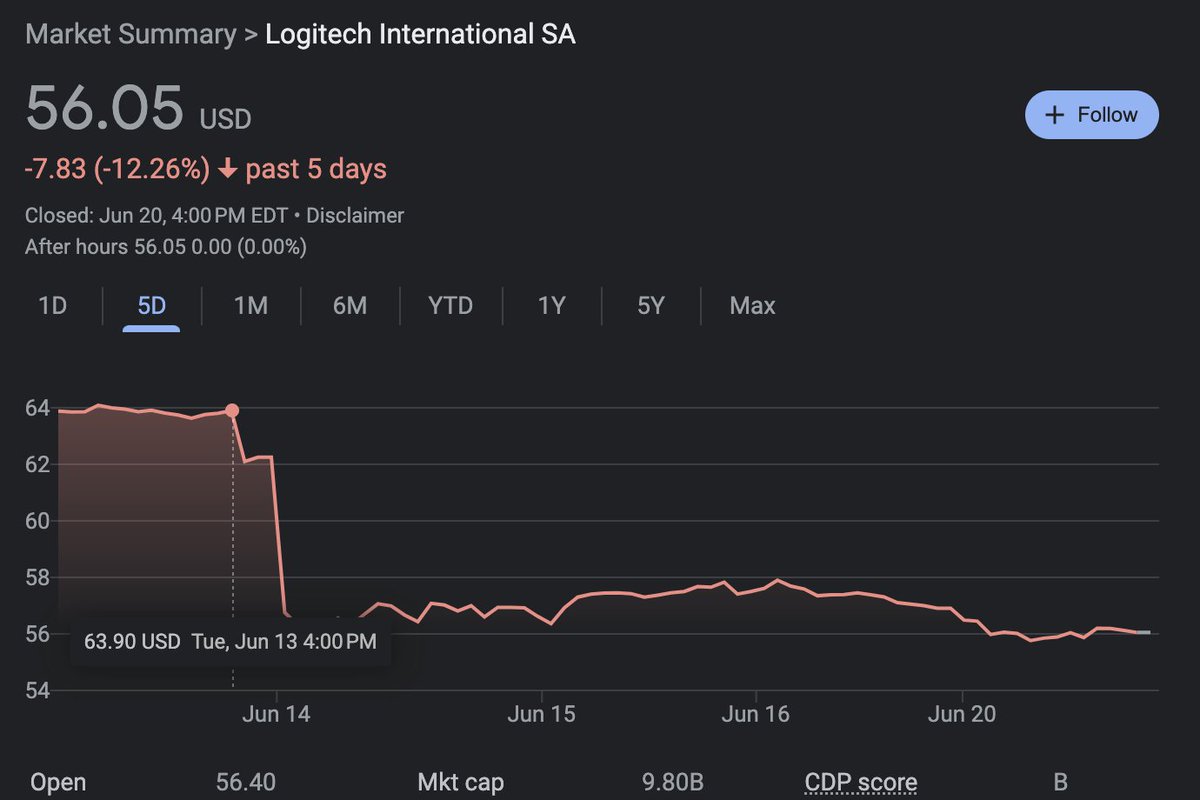 The present value of future cash flows of Logitech declined by $1B+ in a single day because the missing submarine was controlled by a Logitech gaming controller.