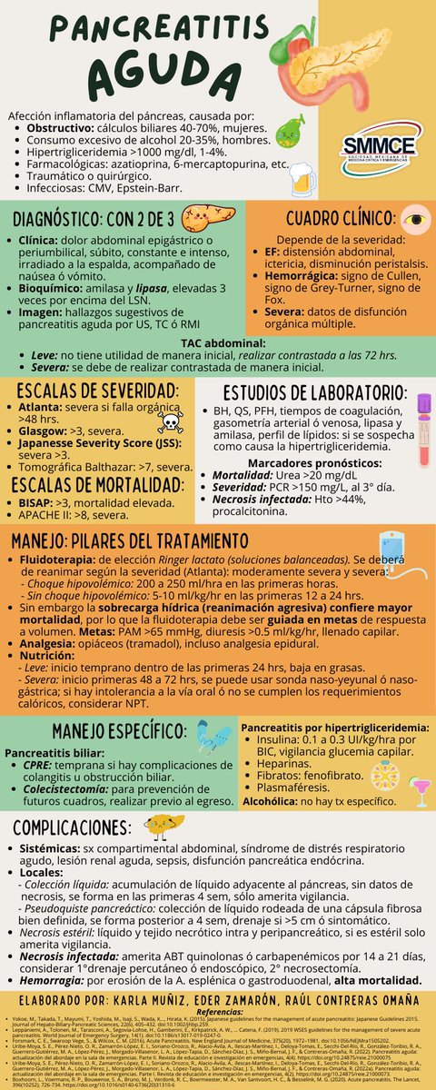 ¡Nueva infografía!

Pancreatitis Aguda: perlas 

Descárgala en formato PDF aquí 👇🏻

intensiveqare.com/infografias-in…

Colaboración con <a href="/hepatologo_RCO/">Raúl Contreras Omaña MD</a> <a href="/ederzamarron/">dr_zamarron</a> 

#FOAMed #SMMCE