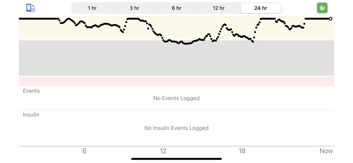 Todays glucose can get in the bin. #GBDoc