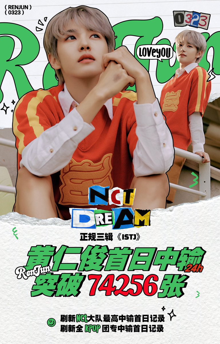 TLRhu My Dear Renjun💛 on Twitter "RT renjundata 📊230620 