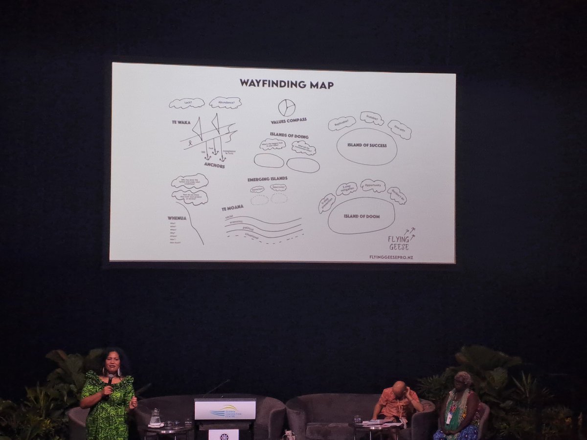 Fantastic presentation by Faumuina Felolini Maria Tafuna'i from Flying Geese Pro to open day 2 of #wcdc2023 - go to flyinggeesepro.nz to find out more about this wayfaring framework. Malo, malo