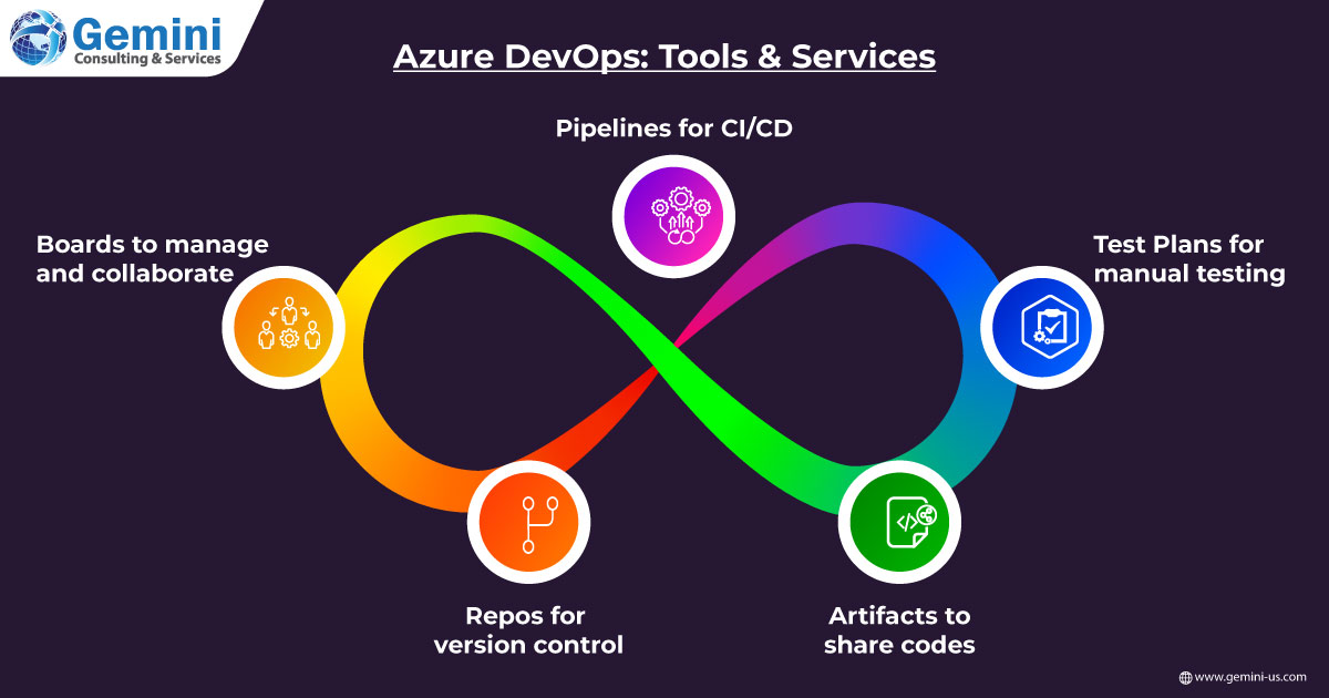 gemini_services's tweet image. #AzureDevSecOps promotes a seamless work culture and unites the efforts of various stakeholders without compromising on security. Read more: gemini-us.com/microsoft/redu…
#GeminiConsultingServices #DevOps #DevSecOps #DevSecOpsonAzure #DevOpsprocesses #developmentlifecycle