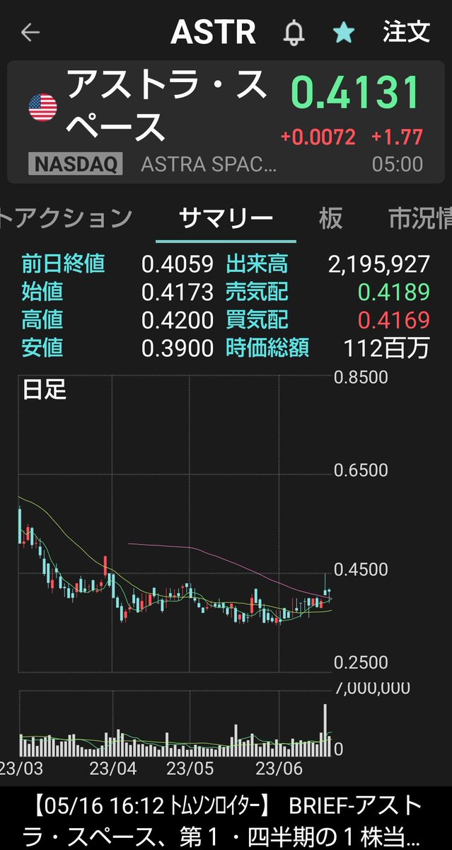 ZGUNDAM_MSZ_006's tweet photo. 円安だから、今日一旦円建てで利確しよっと!
$0.43 板に乗せとけば刺さるだろ…(たぶんね!
#米国株 #アメリカ株 #NY株式 #ニューヨーク株式市況 💹
#アストラスペース @Astra #Rocket4
#Astra Space Inc $ASTR https://t.co/tH1TL6PayP