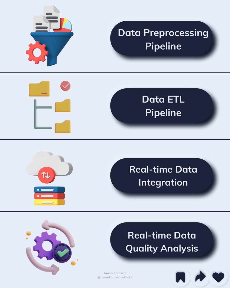 Here are some of the best #dataengineering Project ideas you should try:

Data Preprocessing Pipeline: lnkd.in/dgAfcxRS
Data ETL Pipeline: lnkd.in/dt-5E9rD
Data Integration (lnkd.in/dQ7Tkpbw
Data Quality Analysis: lnkd.in/d-kTqsbj

#DataScience