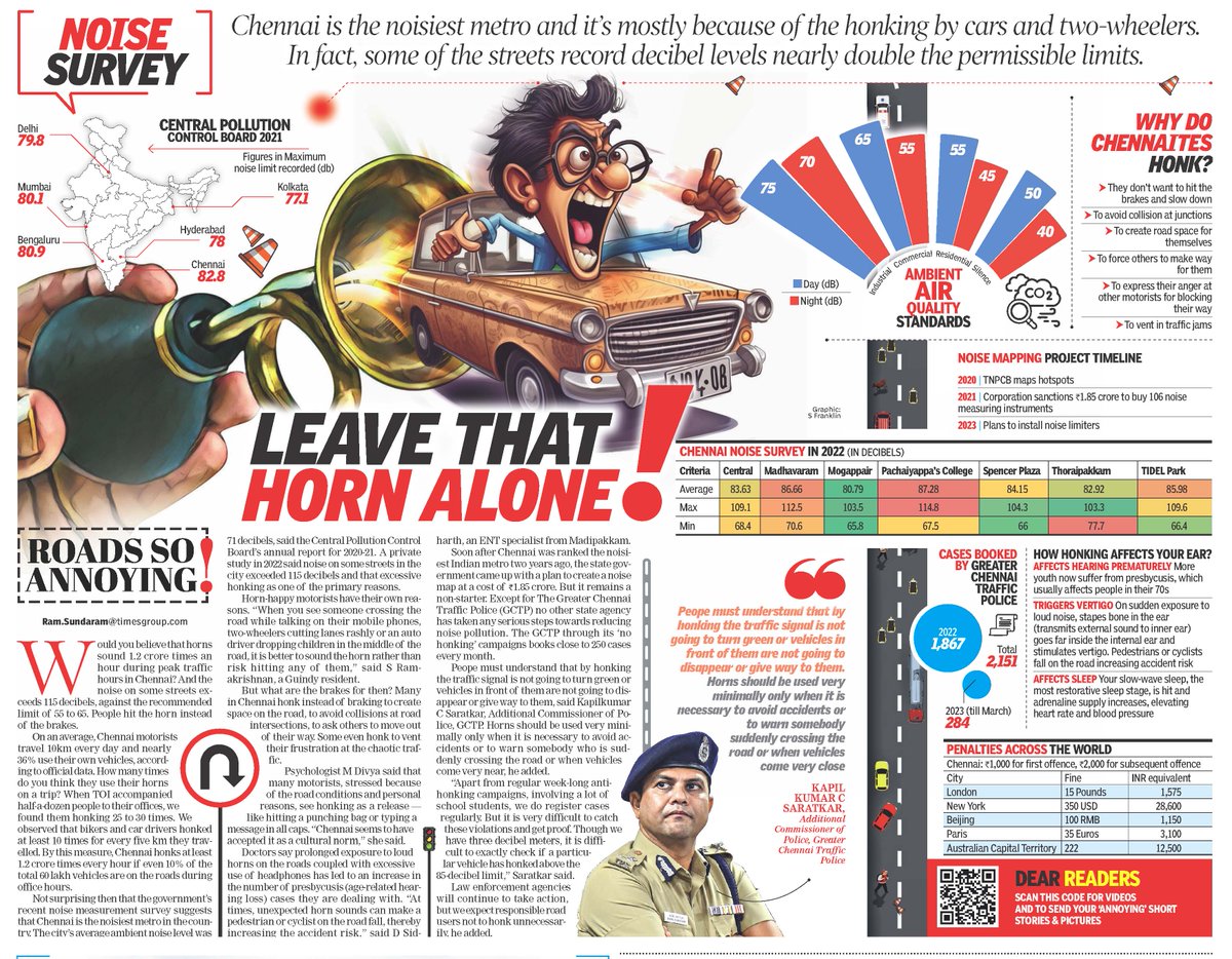 Attention, folks! Brace yourselves. Are you aware that Chennai's drivers honk an incredible 1.2 crore times per hour? Want to know more? Dive into this article to discover how Chennai has become the noisiest city around!

#HonkLess #RoadsSoAnnoying