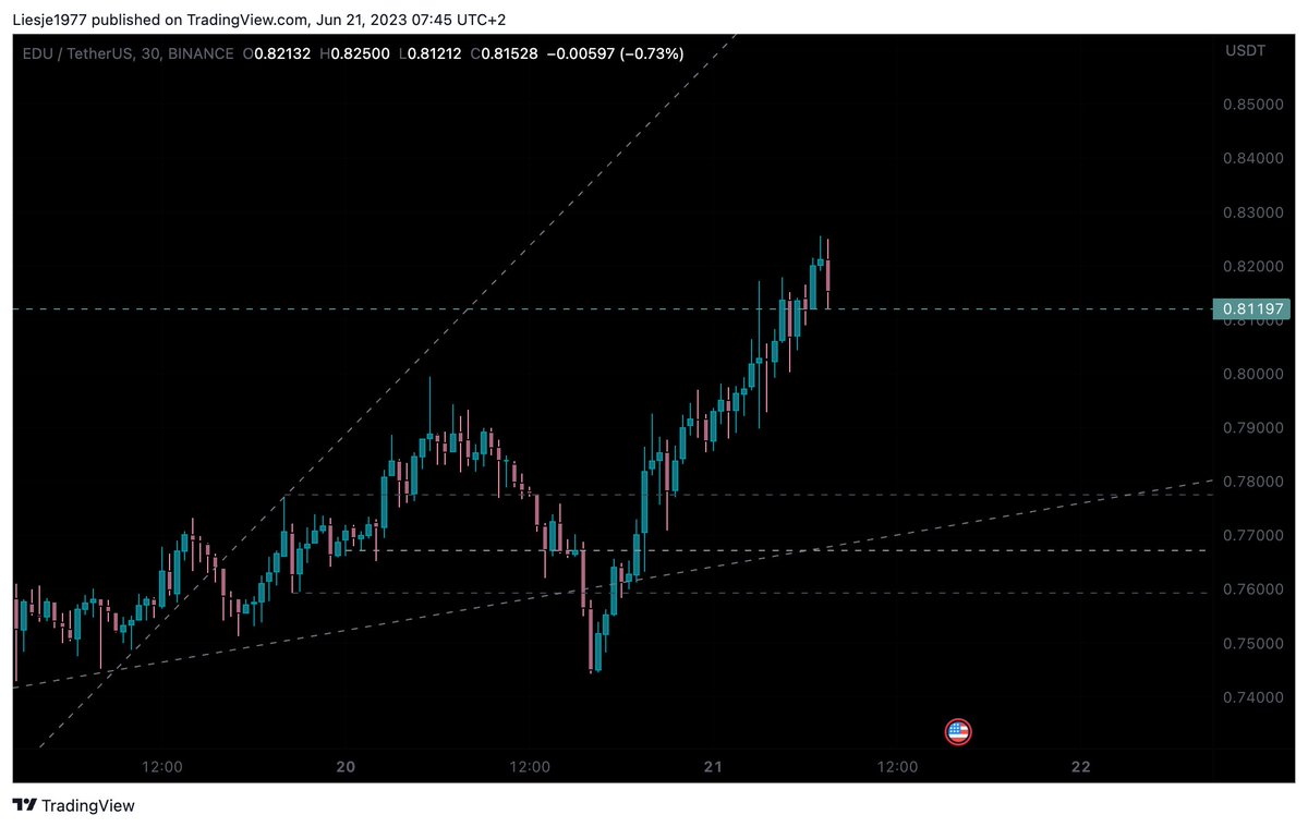 $EDU ❤️🍀

#edu #EDUProtocols #kucoin