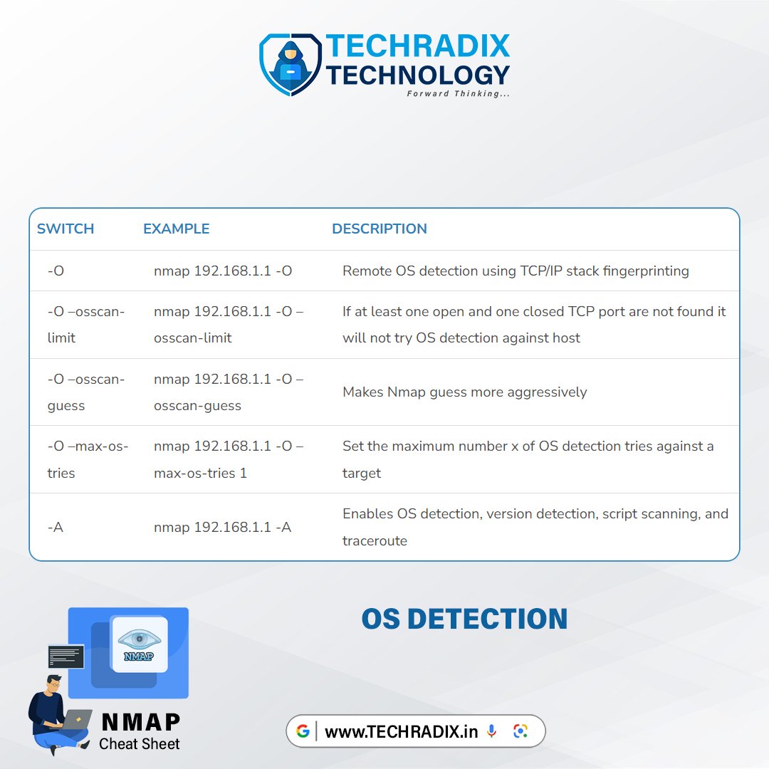 NMAP USING CHEAT SHEET PART -2  

#NMAP #cheatsheet #nmap #techradix #surat #ethicalhacker #hacking #cybersecurity #cybermonday #security #securitytools #cybercrime #cyberknowledge #cybersecuritytraining