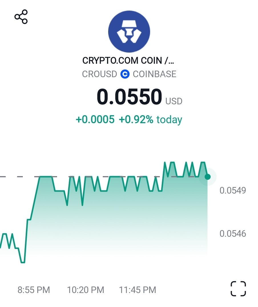 GN #crofam let's see what happens tomorrow 😍💙📈🚀

#cro #crofam #cronos #cryptocom #FFTB #Crobinhood 🏹 @cryptocom