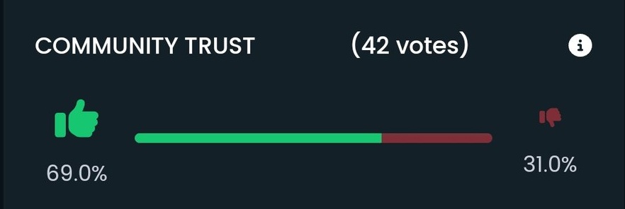 Valid proof for Dextools, the 👍🏻 is bigger than the 👎🏻