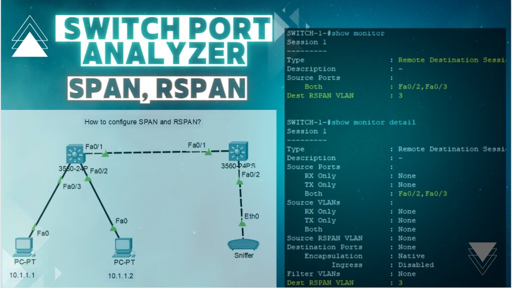 What is Switch Port Analyzer SPAN, RSPAN? How to configure SPAN and RSPAN?
internetworks.in/2023/05/what-i…

#cisco #ciscogateway #cisconetworking #ciscosecure #ciscosecurity #ciscocertification #networkengineer 
 #ccie #ccna #ccnp #networkinfrastructure #internetprotocol