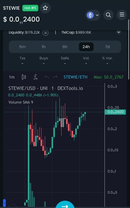 $STEWIE Contract Address:
0x3dd159533b80264712c5de224c40a8efe7677da9

Dextools Link:
dextools.io/app/en/ether/p…