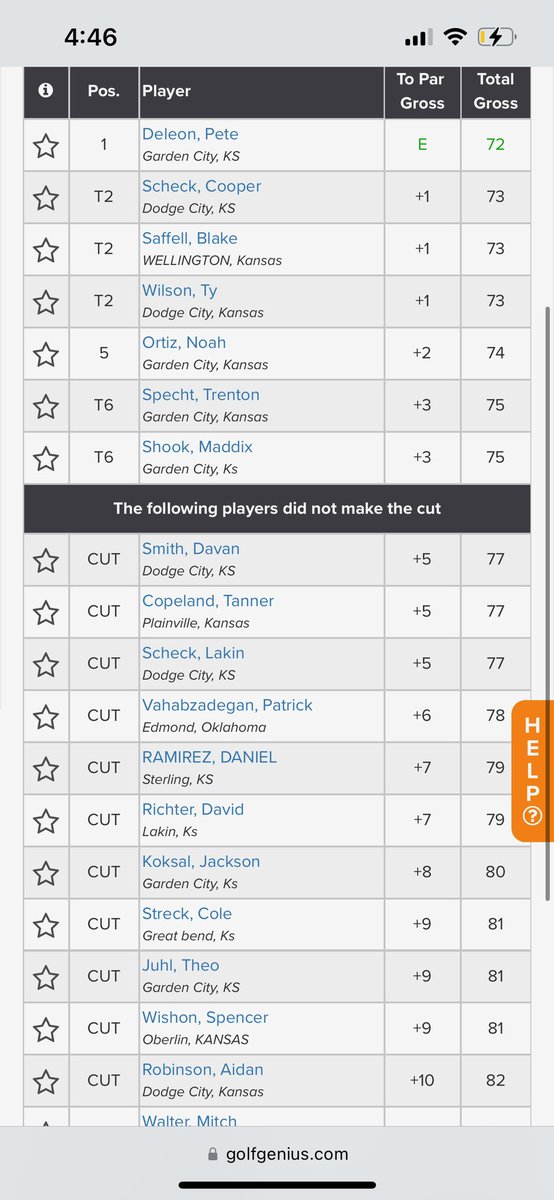 Congratulations to former @GoConqs and recently signed @fhsuathletics golfer Cooper Scheck for coming in one shot out of the lead and qualifying for the Kansas Amateur today @BuffaloDunes . Also neat to see his brother Lakin who has played golf for about 2 years just miss the cut