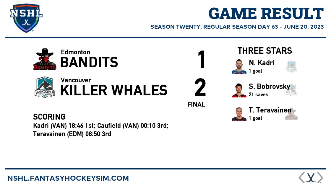 #NSHL Season Twenty, Regular Season Day 63 Scores:

Edmonton Bandits 1 @ Vancouver Killer Whales 2 F

N. Kadri (VAN): 1 G

nshl.fantasyhockeysim.com/scores/season2…

#FantasyHockey #SimHockey #FakeHockey #SimulatedHockey