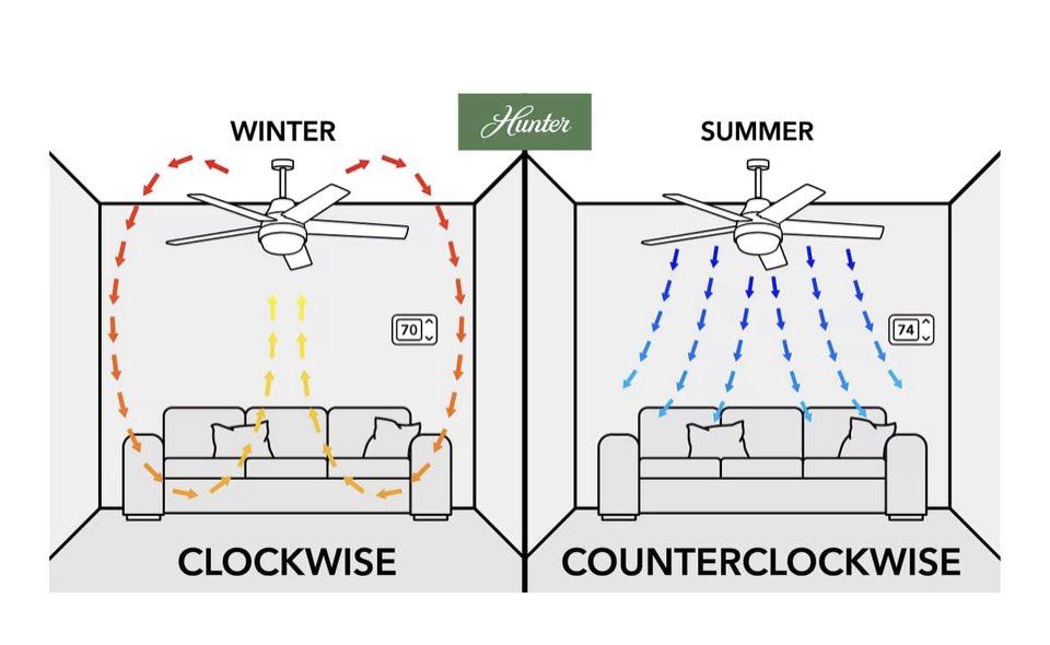 ERCOT 
Texas summers 🥵 Turn your fans to counterclockwise