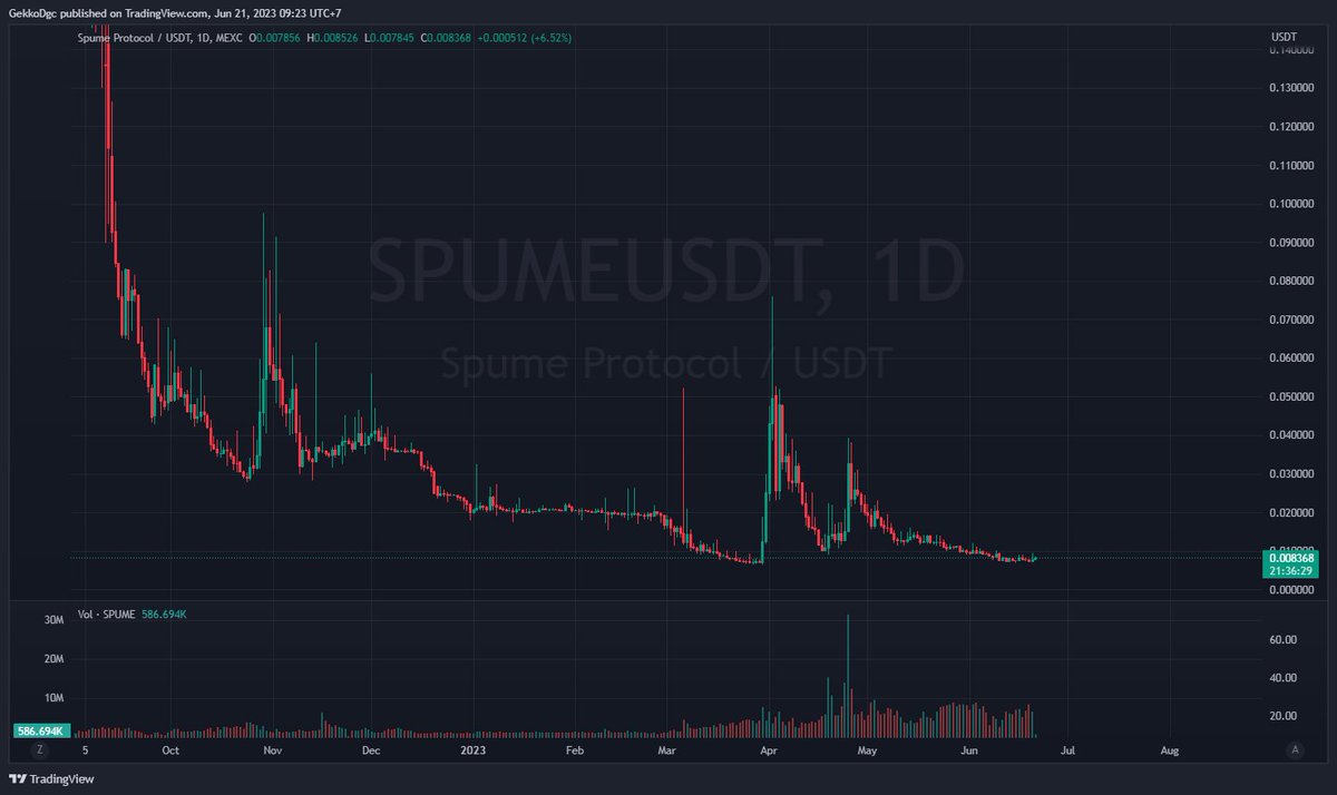 GekkoHP's tweet image. Ôm bom cảm tử #SPUME 😅