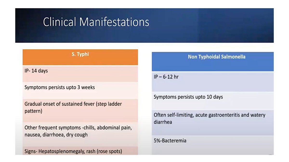 Rahul Garg (@rahulgarg_89) on Twitter photo #IDTwitter
Typhoidal🦠 Vs Non-typhoidal Salmonella infections:
Despite their genetic similarity, the two groups:
➡️Elicit very different clinical features
➡️Elicit distinct immune responses in humans
<a href="/anzpid/">ANZPID</a> <a href="/ruwandi_k91/">Ruwandi Kariyawasam, PhD, FCCM, D(ABMM)</a> @andreaprinzi <a href="/AnushaRohit/">Anusha Rohit MD PhD Dip RCPath CIC</a>
<a href="/id_bmc/">橘子茶</a> @MeghJoe <a href="/id_cure/">CURE ID</a> #IDTwitter
Typhoidal🦠 Vs Non-typhoidal Salmonella infections:
Despite their genetic similarity, the two groups:
➡️Elicit very different clinical features
➡️Elicit distinct immune responses in humans
<a href="/anzpid/">ANZPID</a> <a href="/ruwandi_k91/">Ruwandi Kariyawasam, PhD, FCCM, D(ABMM)</a> @andreaprinzi <a href="/AnushaRohit/">Anusha Rohit MD PhD Dip RCPath CIC</a>
<a href="/id_bmc/">橘子茶</a> @MeghJoe <a href="/id_cure/">CURE ID</a>