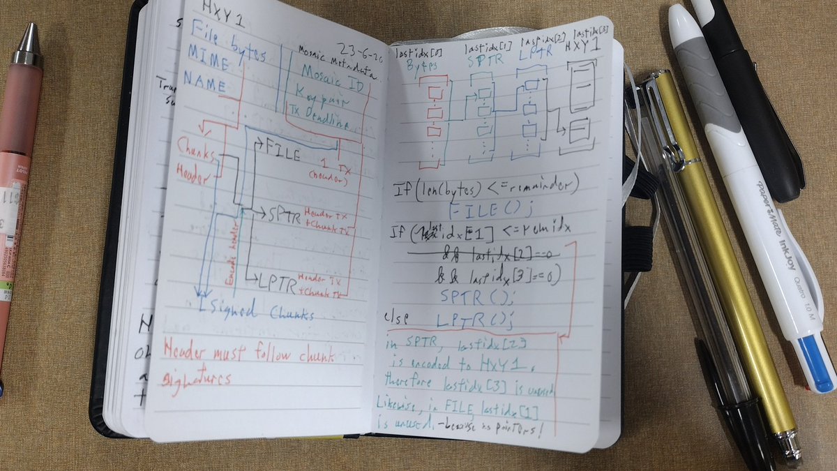 I think I finally have a good grasp on how #HyperXYM is encoded and uploaded, after working through wrong assumptions. About 3000 lines of test code written. Trying to reduce the SDK usage to 'attach metadata to existing mosaic' and build from there. #xym