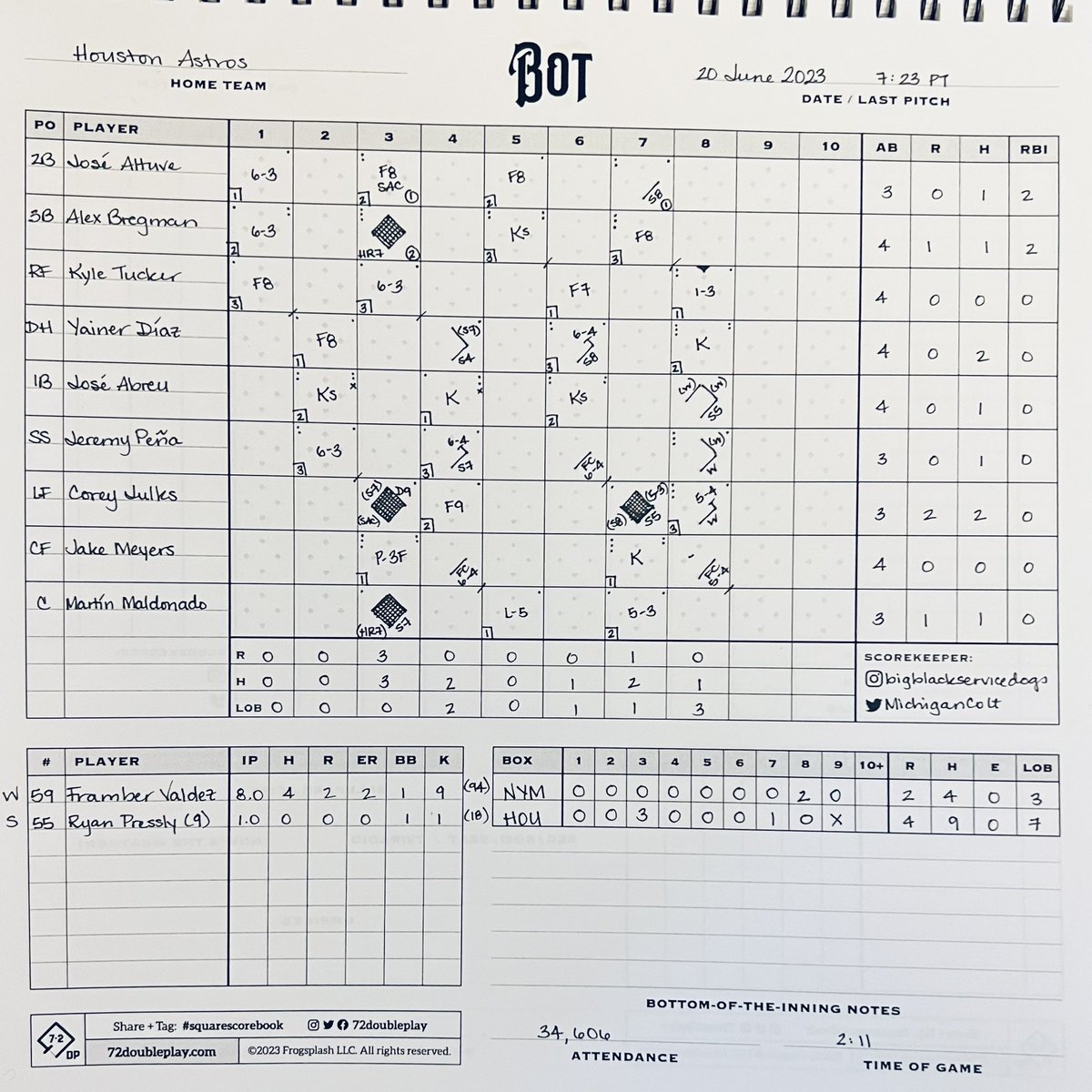 A game that HAD to be scored! Loved it 💙🧡 @AstrosRadioMLB @astros #Ready2Reign #TheJoyOfKeepingScore #SquareScorebook @72doubleplay #BaseballIsLife And of course: #FisherOut #SellTheTeam #StayInOakland #OaklandForever #StadiumScam