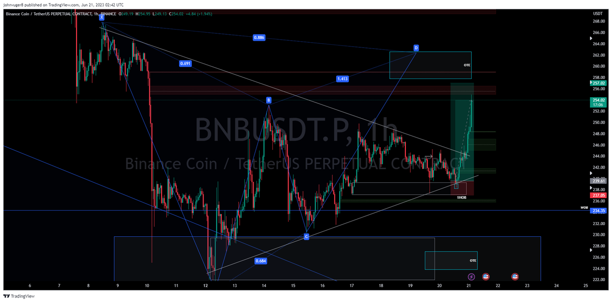 cryptofx7777's tweet photo. BNB 😎😎😎🤑😎 https://t.co/kxmmF9zM9R