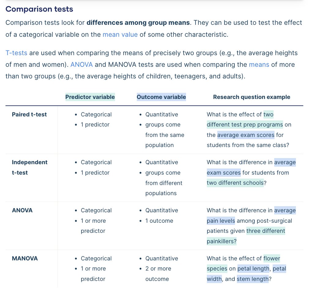 Yuno rpm on twitter choosing the right statistical test types